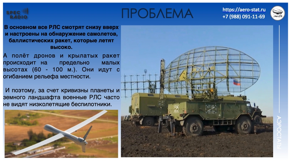 ЗАЩИТА ПРЕДПРИЯТИЙ ОТ УДАРОВ ДРОНОВ И РАКЕТ